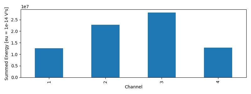 ex1 read pridb