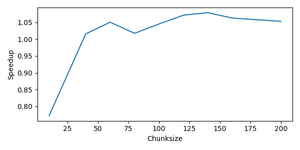 ex6 multiprocessing