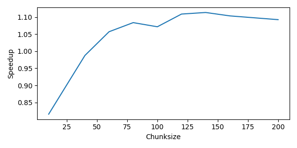 ex6 multiprocessing