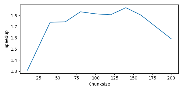 ex6 multiprocessing