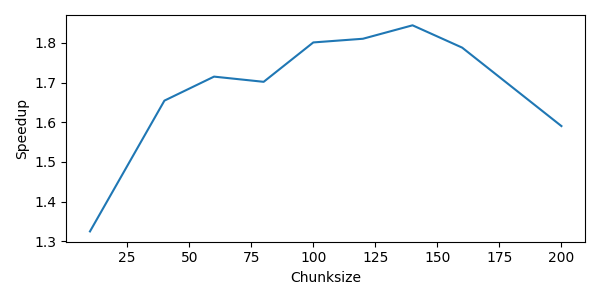 ex6 multiprocessing