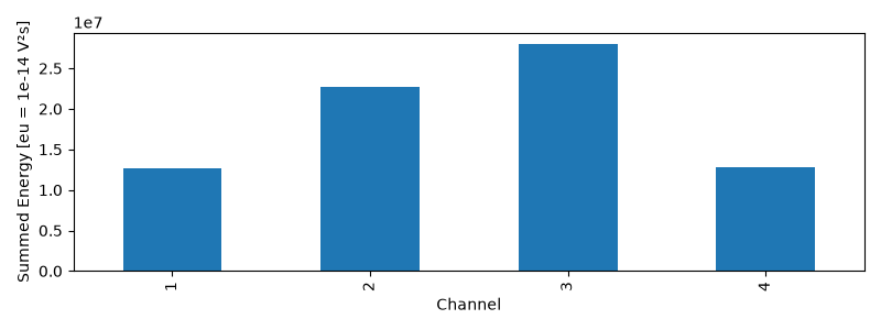 ex1 read pridb