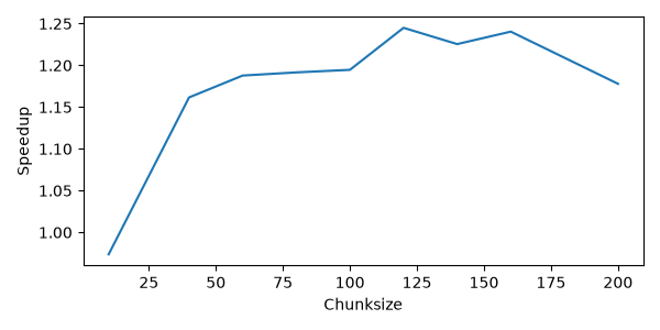 ex6 multiprocessing