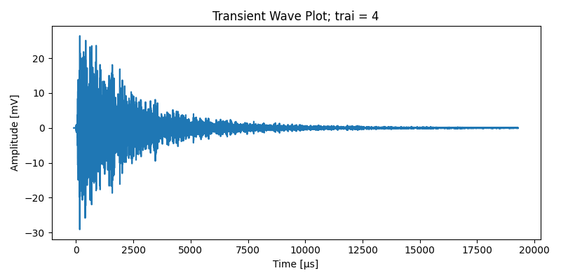 Transient Wave Plot; trai = 4
